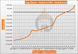 Switch Vs Ps4 In Japan Vgchartz Gap Charts September