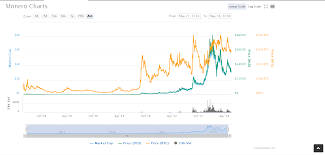 Complete Monero Guide Everything About The Famous Monero Coin