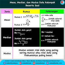 Data tinggi badan peserta didik kelas sd putra bangsa disajikan dalam diagram batang diatas brainly co id from brainly.co.id. Rumus Mean Median Dan Modus Data Kelompok Contoh Soal