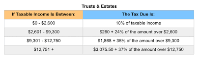 Irs Announces 2019 Tax Rates Standard Deduction Amounts And