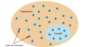 Research methodology.com noted that case studies are a popular research method in business area. Sampling In Primary Data Collection