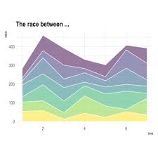 Stacked Area Chart The R Graph Gallery