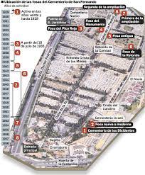 Cementerio de san fernando sevilla. Infografia Ubicacion De Las Fosas Del Cementerio De San Fernando