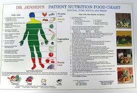 spanish patient nutrition food 11 x 17 laminated