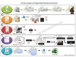 Ekmpowershop Account Cancelled Account Closed Whisky Diagram Illustrations And Posters