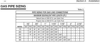 Pentair mastertemp 400 error code e05 | trouble free pool. Solved Pentair Mastertemp 400 Heater Will Not Fire Fixya