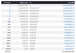 Let's look at 8 possible scenarios!sign up for an account at binan. Richlist Stats General Discussion Xrp Chat