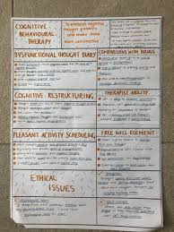 Cognitive Behavioural Therapy Psychology Notes Cognitive Psychology Psychology Studies