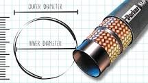 Guide to Properly Sizing Hydraulic Hose
