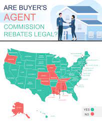 Maybe you would like to learn more about one of these? How To Get A Buyer Agent Commission Rebate In Tennessee Felix Homes