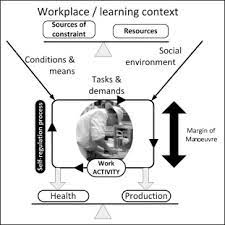 Please log in with your username or email to continue. Why Are Occupational Health And Safety Training Approaches Not Effective Understanding Young Worker Learning Processes Using An Ergonomic Lens Sciencedirect