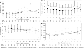 figure 2 from comparison of clinical features and