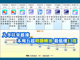 Explore tweets of 不见星空 @bujianxingkong on twitter. ä¹å¤©å¤©æ°£é å ±