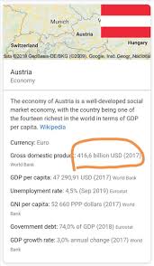 The gradual increase in the present rate is also a the second largest austrian city, graz houses 250,099 people, followed by innsbruck with 117,346. Mutumwa On Twitter Picture This In 2019 Austria Has An Estimated Population Of 8 96 Million 9 Million People Produce Annual Gross Domestic Product Slightly Higher Than What 57 Million South Africans Can