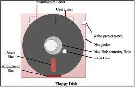 If diskette 1 is not write protected then the installation program will record a file indicating that upgrade terms have been satisfied and, in the future, will this version was called applesoftii, and eventually it was available in five forms: What Is Floppy Disk Computer Notes