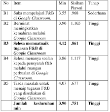 INTERNATIONAL CONFERENCE ON COMMUNICATION, MANAGEMENT AND HUMANITIES 2021  (ICCOMAH 2) E-PROCEEDING