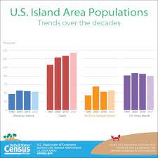pin on population statistics for your classroom