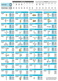 smc products fittings for general purposes