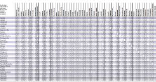 Iv Drug Incompatibility Chart Related Keywords Suggestions