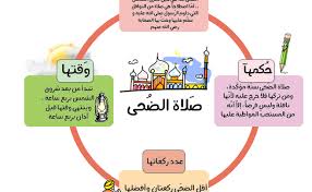 ما الفرق بين صلاة الشروق وصلاة الضحى وكيفية أدائها وفضلها map map screenshot