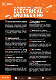Proses ini diperlukan agar karakteristik data menjadi lebih mudah dimengerti dan berguna sebagai solusi bagi suatu. Https Admission President Ac Id Filedata Public Publicfile Prospek 13 20electrical 20engineering A6686 Pdf