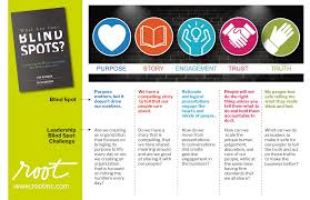 Pin On Training And Development