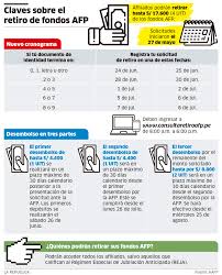 We did not find results for: Nuevo Plazo Para Solicitar El Retiro Afp Sera Del 24 De Junio Al 8 De Julio La Republica