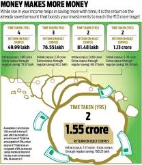 Public bank distributes a wide range of unit trust funds i.e. Public Regular Saving Fund Price