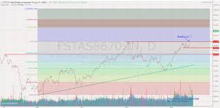 Still Going Strong Singapore Reits The Property Chronicle