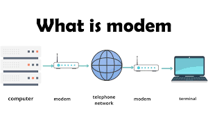 There was a need to transmit data for north american air defense, so efforts were made to accomplish the goal of data transfer across the existing telephone wires. What Is Modem And Its Types It Release