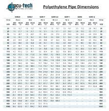 Pe Pressure Pipe Supplier Acu Tech Piping Systems