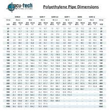 pe pressure pipe supplier acu tech piping systems