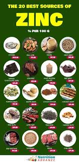 Here are 20 foods that are very high in zinc. Foods Xinc