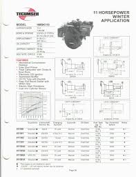 Small Engine Suppliers Engine Specifications And Line