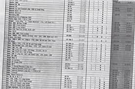 Redfield Bases Applications Chart Vintage Help