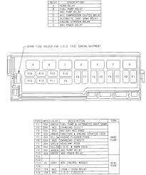 Fuse box diagrams location and assignment of electrical fuses and relays jeep wrangler yj. 1992 Jeep Wrangler Fuse Box Diagram 220 3 Phase Receptacle Wiring Bege Wiring Diagram