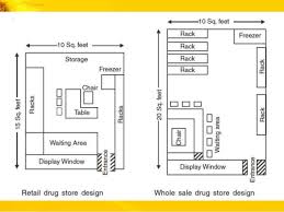 Community Pharmacy