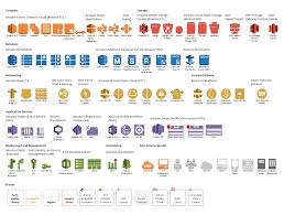 Design Elements Aws Icons Amazon Web Services Planning