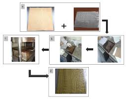 Ei tegutse valdkondades internetikohvikutes, kontoritarbed ja kirjatarvete kauplustes. Materials Free Full Text The Influence Of Mma Esterification On Interfacial Adhesion And Mechanical Properties Of Hybrid Kenaf Bast Glass Fiber Reinforced Unsaturated Polyester Composites Html