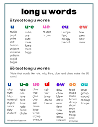 Elephants make many sounds, including low frequency rumbles, barks, snorts, cries, roars and chirps, according to elephantvoices. How To Teach Long U Words Thrive Literacy Corner