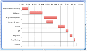 Explicit Plotting A Gantt Chart On A Calanedar Change