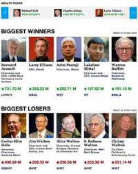 Who's Getting Rich Right Now: Real-Time Billionaires List