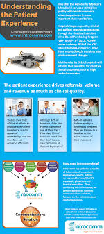 Understanding The Patient Experience Infographic By Introcomm Patient Experience Hospitals Patient Experience Pediatric Nursing