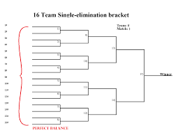Download, fill in and print 16 team single elimination bracket template pdf online here for free. 16 Team Single Elimination Bracket Print Tournament Brackets In Pdf Printerfriendly