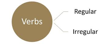 Difference Between Regular And Irregular Verbs With