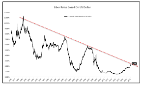 libor rates surging what does it mean spdr s p 500 trust