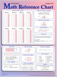 Reference material 8th grade math. Christian Light Mathematics Rainbow Resource