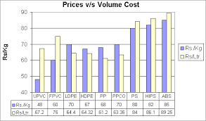 what is volume cost the volume cost of a raw material