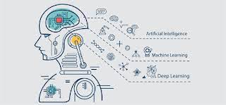 Anda hanya perlu menerapkan ai untuk mendapatkannya. Temen Temen Tau Kan Ai Atau Kepanjangan Dari Artificial Intelligence Atau Biasa Disebut Kecerdasan Buatan Itu Apa Dan Bagai Kecerdasan Buatan Membaca Teknologi