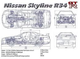 Nissan Gtr R34 Blueprint 10 Nissan Gtr R34 Nissan Gtr Gtr R34